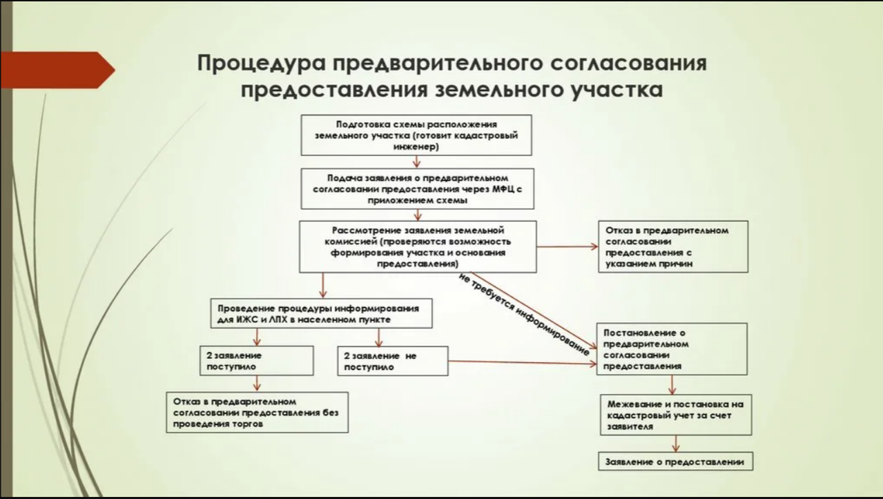 Преимущества подачи заявления на оказание муниципальной услуги «Предварительное согласование предоставления земельного участка» посредством Единого портала государственных и муниципальных услуг (ЕПГУ).