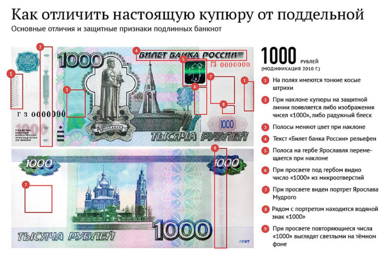 ВНИМАНИЕ ФАЛЬШИВКА! Уважаемые жители и гости Кировского района!. ВНИМАНИЕ ФАЛЬШИВКА! Уважаемые жители и гости Кировского района!.